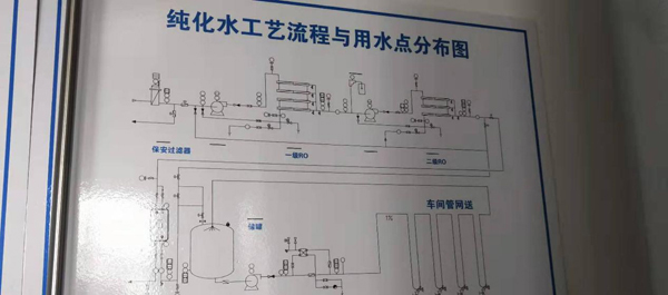 聯(lián)測(cè)有紙記錄儀應(yīng)用于醫(yī)藥行業(yè)